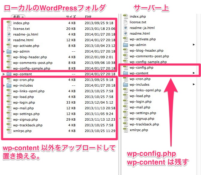 WordPressの手動アップグレード方法2